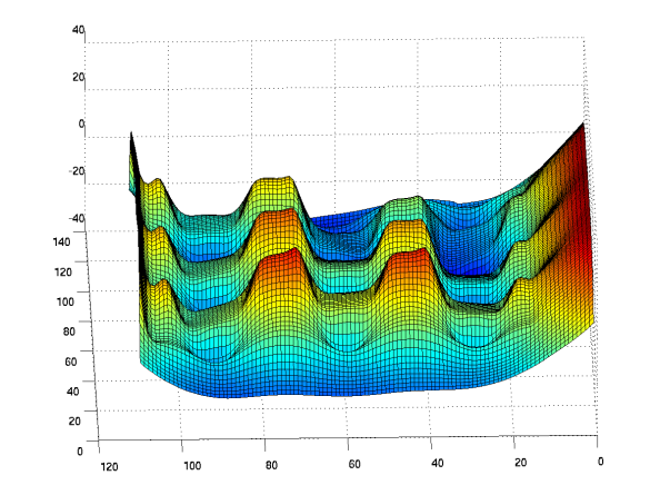 Reconstructed 3d surface model
