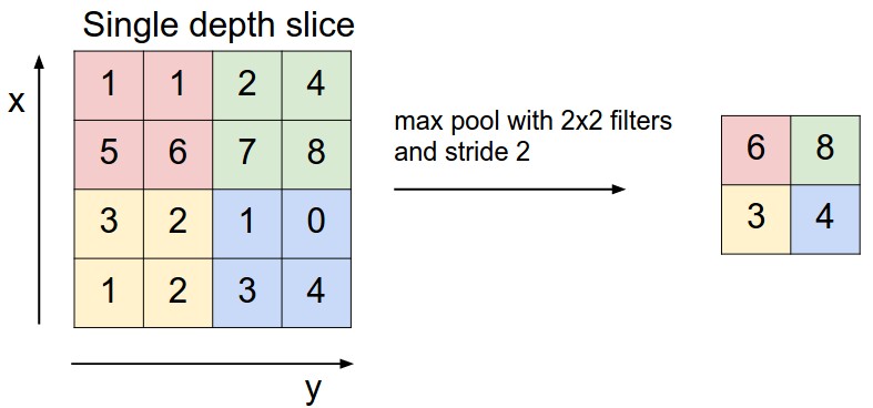 maxpool
