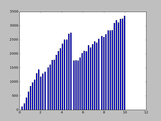 histogram
