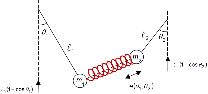 simple_pendulum_two_spring