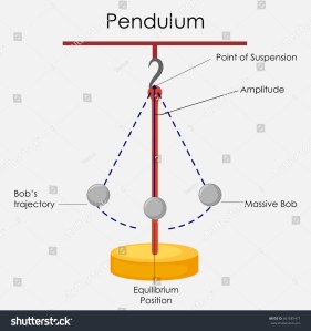 stock-vector-education-chart-of-physics-for-simple-pendulum-diagram-vector-illustration-661087471