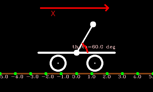 inverted_pendulum_on_cart_system